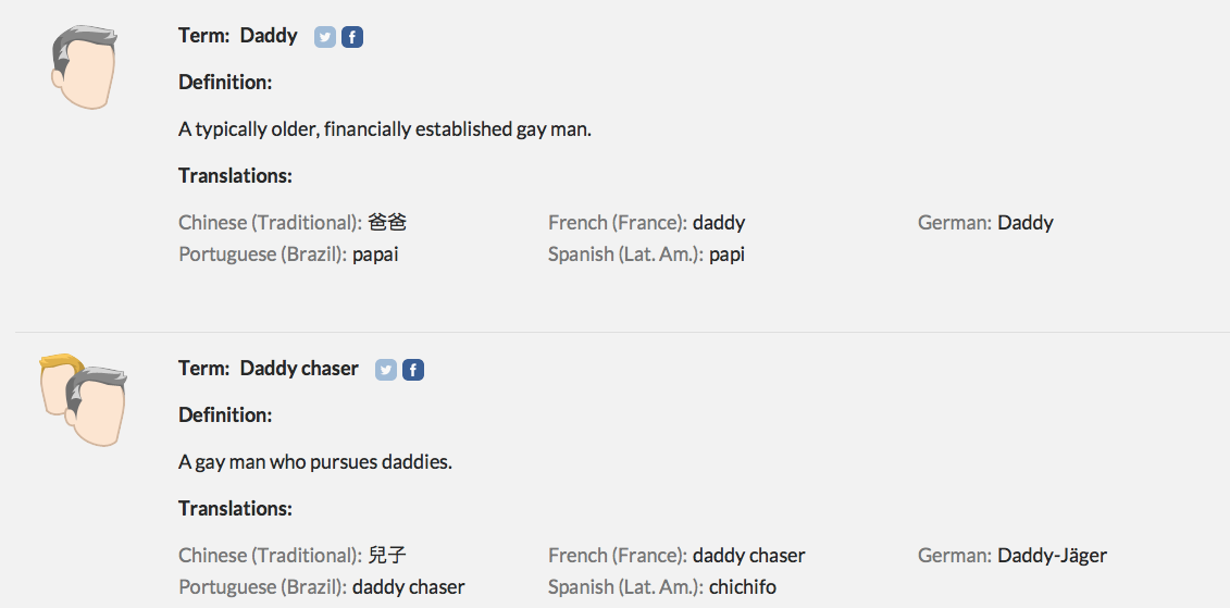 Scruff Gay Slang Dictionary Is A Thing… Via Towleroad Daily Squirt