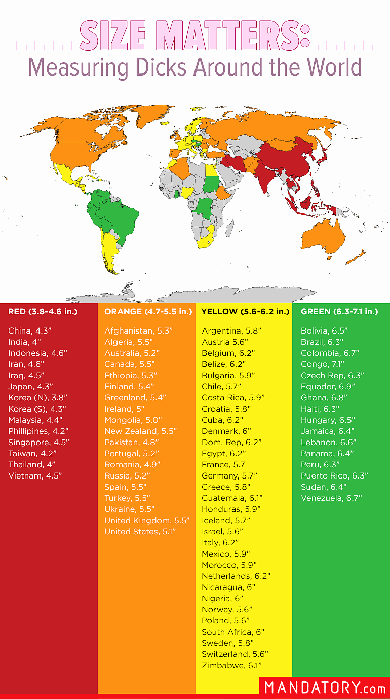 Which Country Has The Biggest Cocks In The World Via Manditory