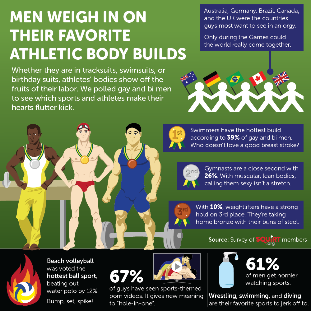 SquirtOrg_Olympic_Rio_2016_Infographic_FavoriteBodyBuilds_US_GayHookupSite