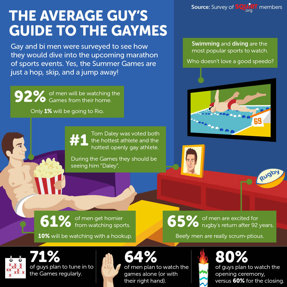 SquirtOrg_Olympic_Rio_2016_Infographic_GuysGuideToTheGaymes_GayHookupSite