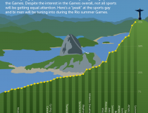 SquirtOrg_Olympic_Rio_2016_Infographic_ReadyForRio_GayHookupSite