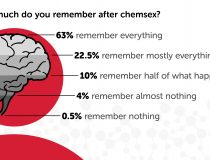 squirtorg_chemsex_pnp_survey_10_howmuchdoyourememberafterchemsex