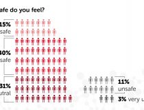squirtorg_chemsex_pnp_survey_11_howsafedoyoufeel