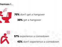 squirtorg_chemsex_pnp_survey_12_afterchemsexi