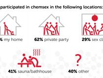 squirtorg_chemsex_pnp_survey_13_ihaveparticipatedinchemsexinthefollowinglocations