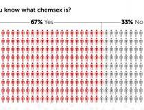 squirtorg_chemsex_pnp_survey_3_doyouknowwhatchemsexis