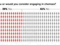 squirtorg_chemsex_pnp_survey_4_areyouorwouldyouconsiderengaginginchemsex
