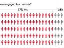 squirtorg_chemsex_pnp_survey_5_haveyouengagedinchemsex