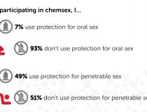 squirtorg_chemsex_pnp_survey_7_whileparticipatinginchemsexi_parti