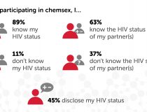 squirtorg_chemsex_pnp_survey_8_whileparticipatinginchemsexi_partii