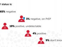 squirtorg_chemsex_pnp_survey_9_myhivstatusis