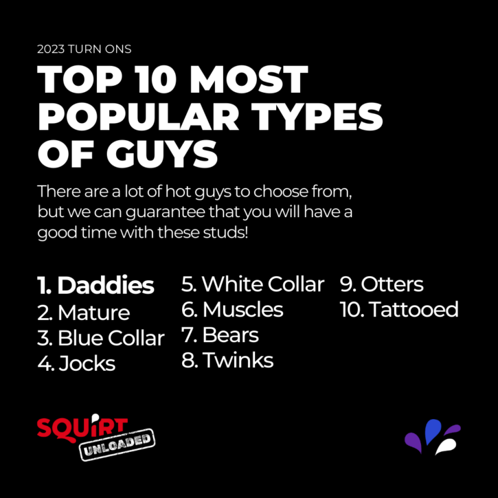 gay daddies as the most popular gay male community type for squirt.org users in 2023