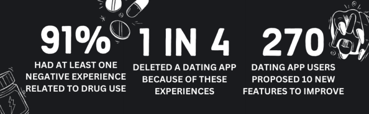 gay chemsex statistics showing gay dating app survey data for users who use chemicals for gay sex encounters via GayAF