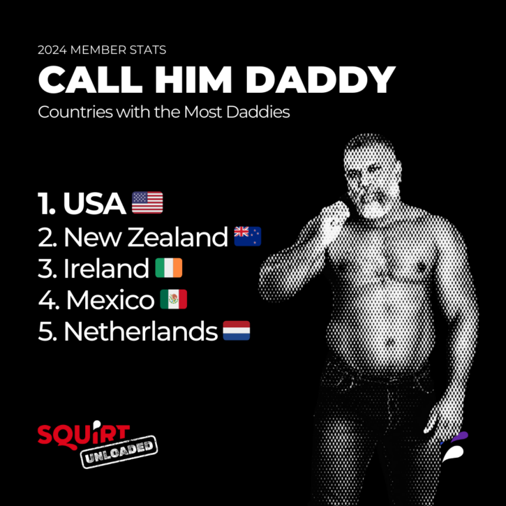 gay muscle daddies in the USA are the number one gay subgroup in the country USA, followed by new zealand, ireland, mexico and netherlands