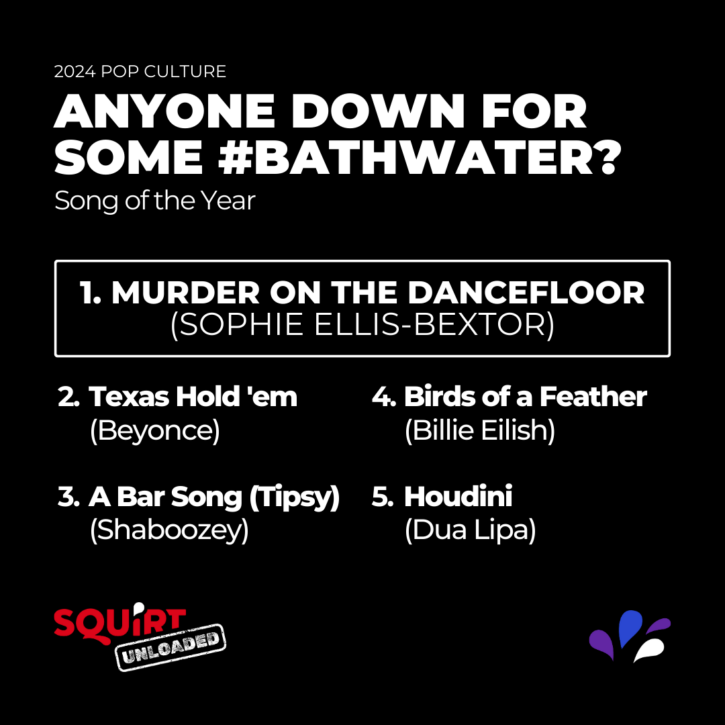 gay males surveyed for squirt unloaded voted murder on the dancefloor by sophie ellis-bexter as the number one song of the year followed by texas hold 'em by beyonce, birds of a feather by billie eilish, a bar song by shaboozey and houdini by dua lipa